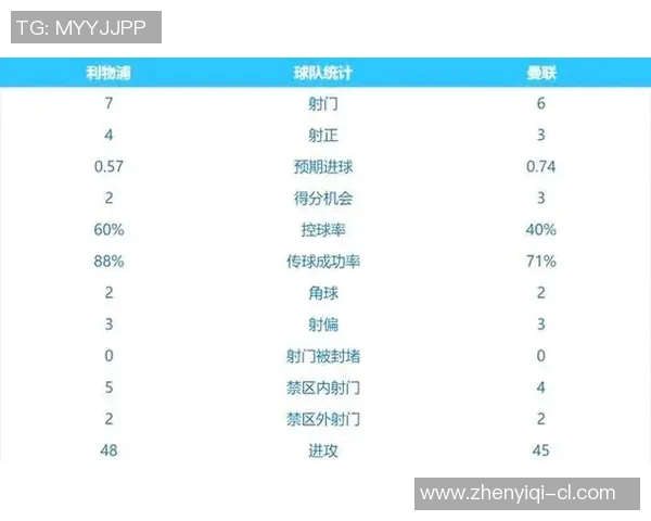 足球比赛中最后15分钟战术调整对比赛结果影响