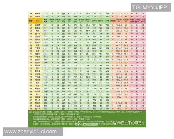 技术统计:全明星近5场表现一览 技术统计:全明星近5场表现一览