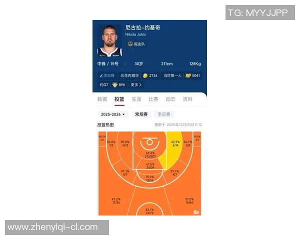 【深度解析】约基奇近况+未来走势预测