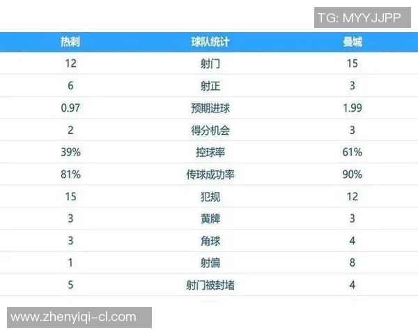 英超争冠局势大解析