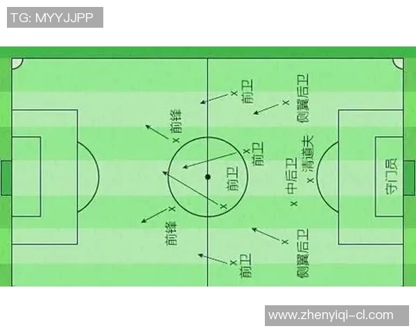 足球战术演变及现代比赛特点