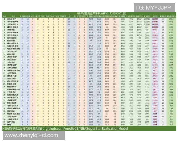 MVP近五场比赛数据分析与表现概览