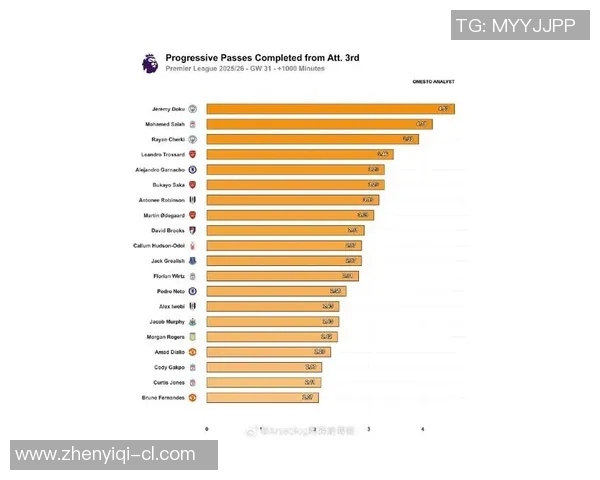 英超球队赛季关键比赛表现数据全面分析与总结 英超球队赛季关键比赛表现数据全面分析与总结